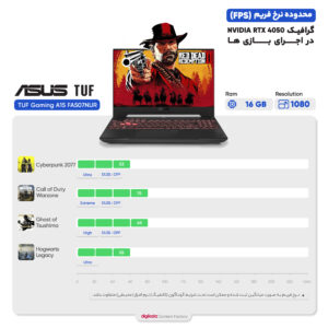 Asus GAMING FX .TUF RYZEN AMD FA507NUR R7(7435HS) 16-D5 6G(4050) – 512GB-SSD مدل Asus لپ تاپ